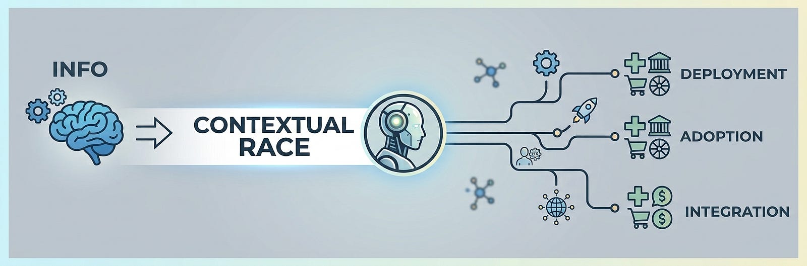The AI Agent Race Is Moving From Smarter Models to Better Context
