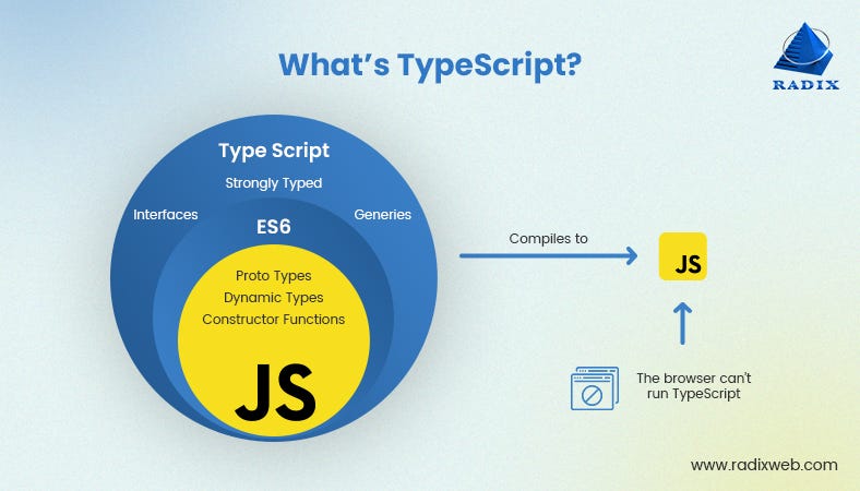 Why You Should Know TypeScript as a Web Developer