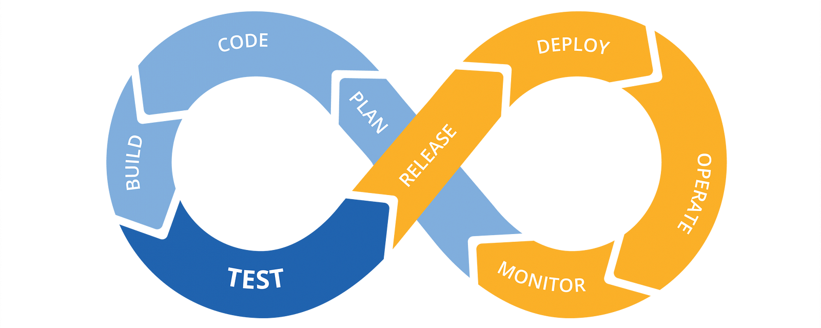 Exploring Continuous Integration and Continuous Deployment (CI/CD)