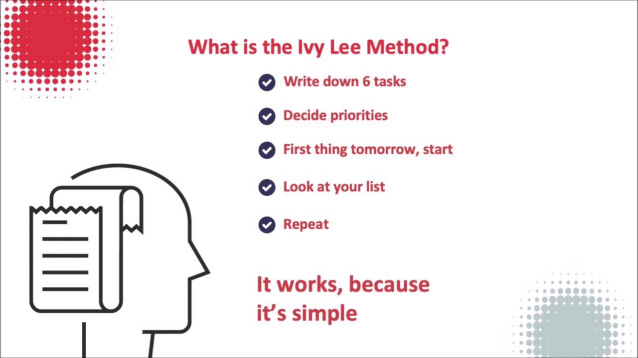 ☕ The Ivy Lee Method — Monthly News letter May 2021
