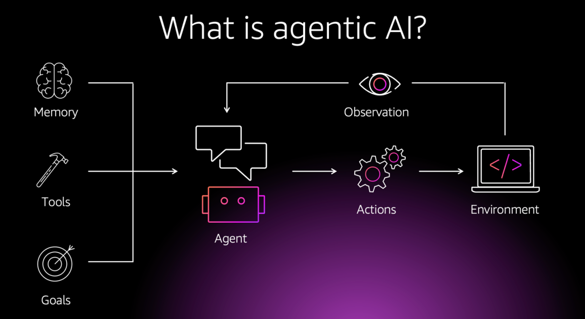 Agentic AI Isn’t Just Better Prompting — It’s Better Context