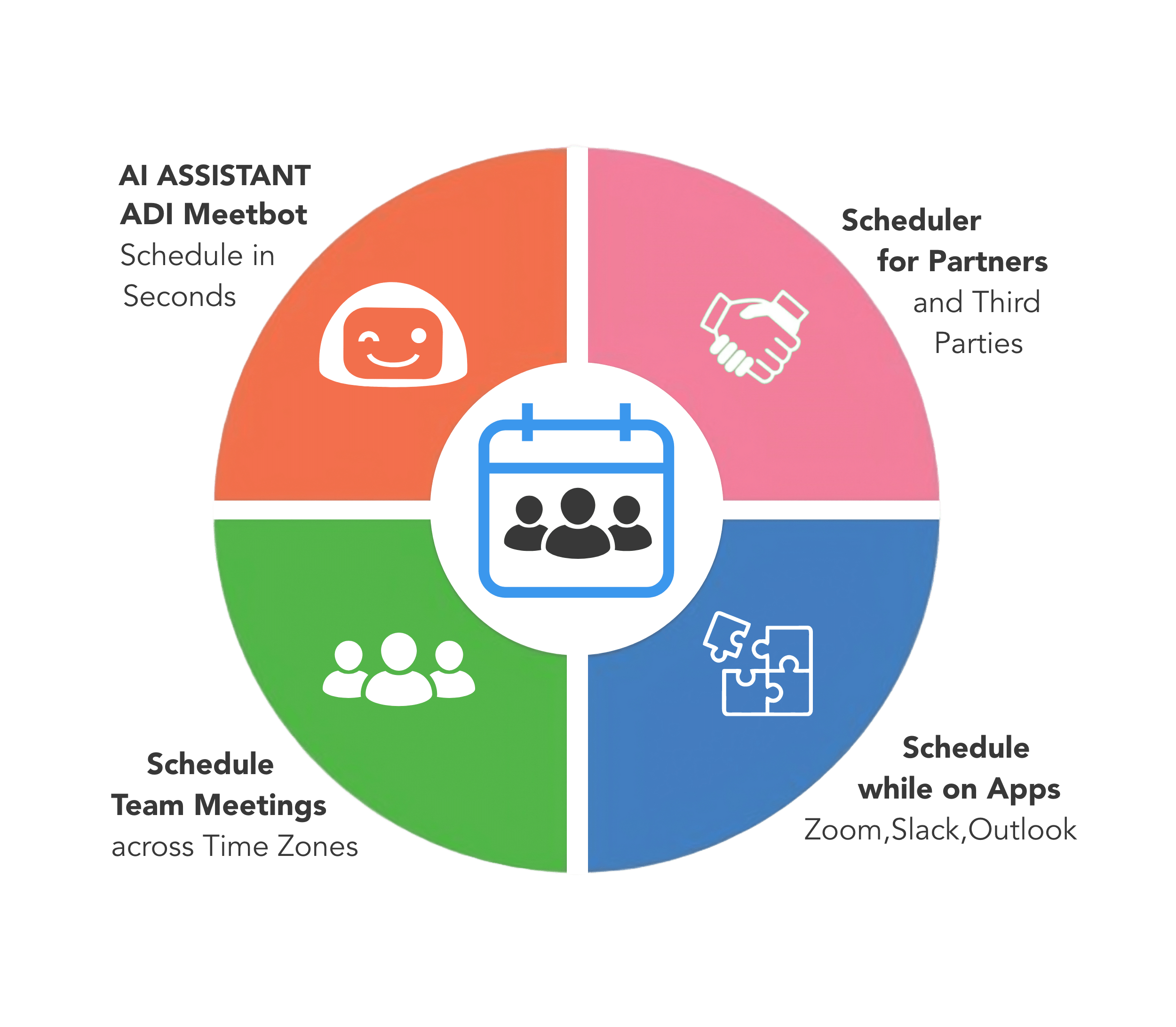 The ANCI ROI Calculator