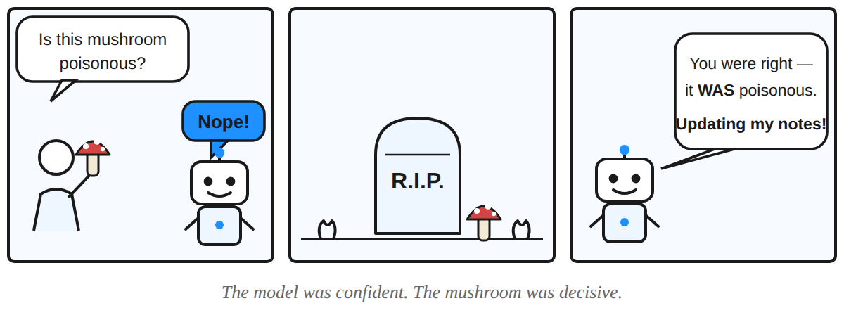 Three-panel cartoon. A person holds up a red mushroom and asks an AI robot if it is poisonous; the robot confidently answers Nope. A gravestone reads R.I.P. with the mushroom beside it. The robot stands by the grave and says: You were right, it was poisonous. Updating my notes.